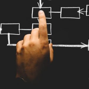 نکته هایی برای مدیریت زمان (2) - تقسیم بندی کارها